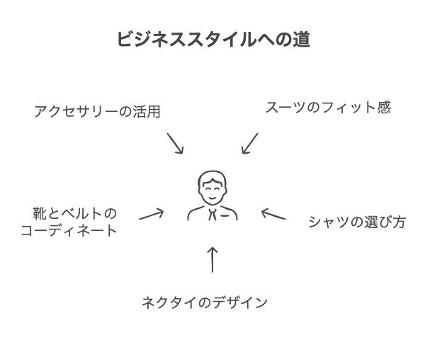 男性のビジネス服装における細部へのこだわり