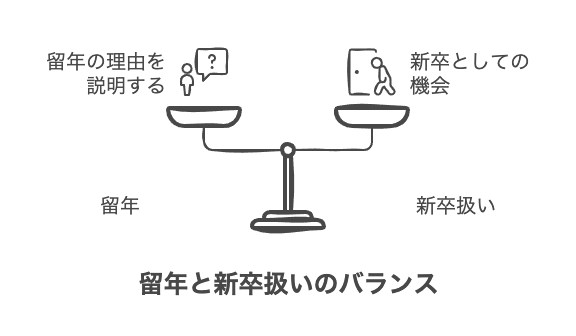 留年は新卒扱いになるのか？基本的な考え方を解説