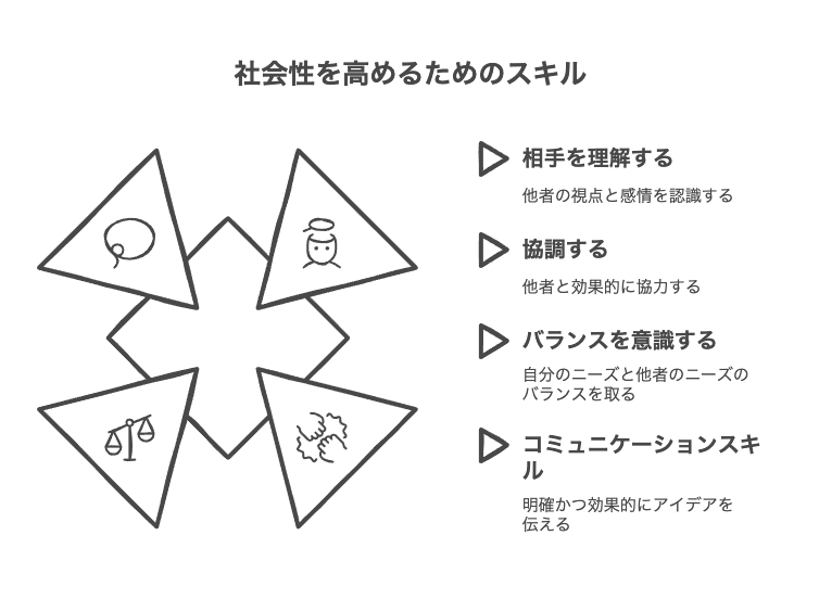 相手を理解し協調する力を養う