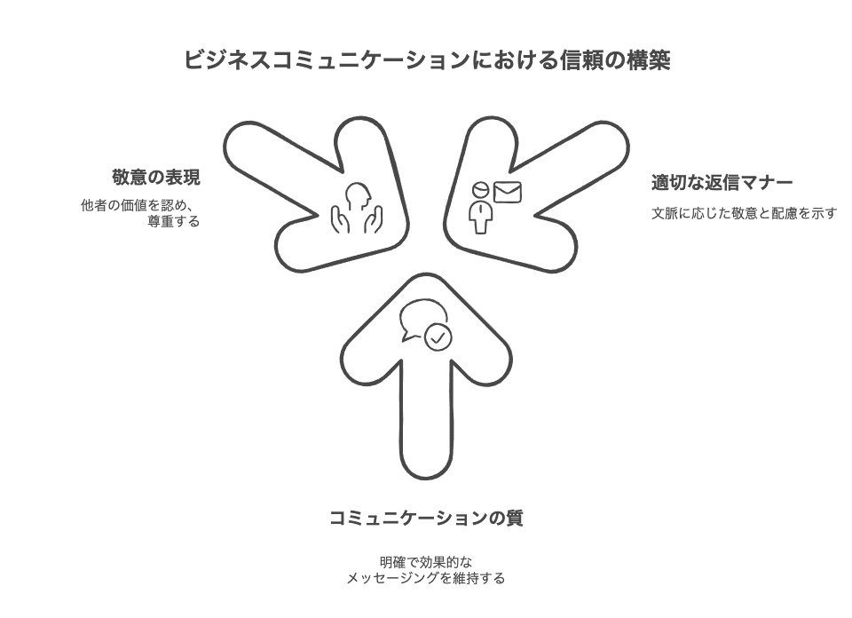 相手別・状況別の返信メールマナー