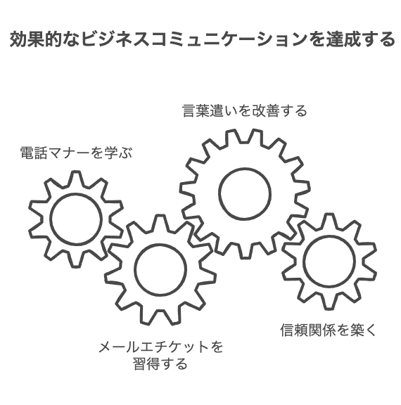 社会人1年目に求められる電話・メール対応の基本