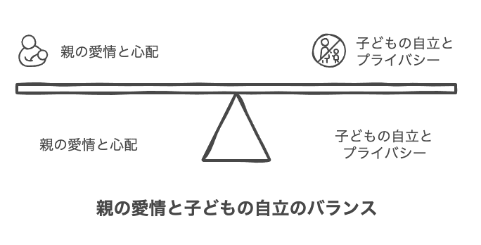 社会人なのに親が勝手に部屋に入るのは普通？