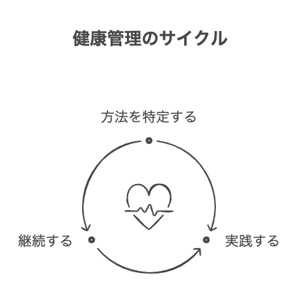 社会人におすすめの体調管理方法7選
