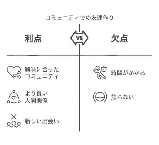 社会人におすすめの友達作りコミュニティ種類と特徴