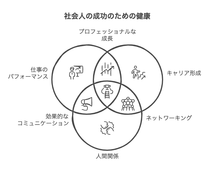 社会人にとって体調管理が重要な理由