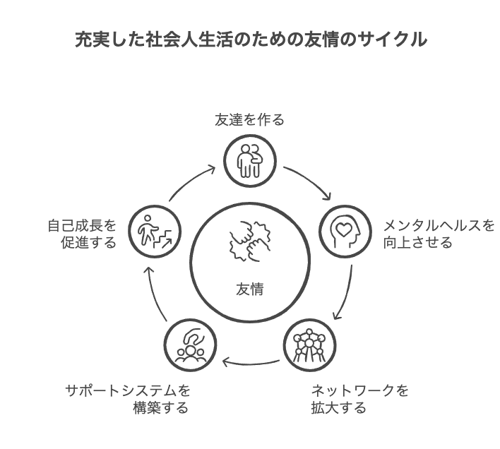 社会人の友達作りが難しくなる理由とその重要性