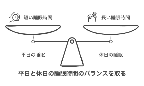 社会人の平均睡眠時間について
