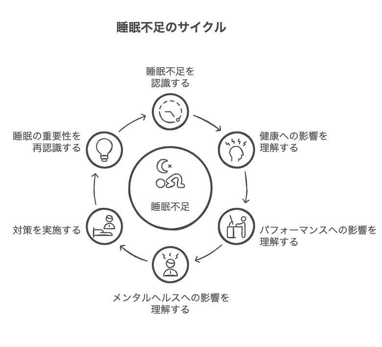 社会人の睡眠不足がもたらすリスク