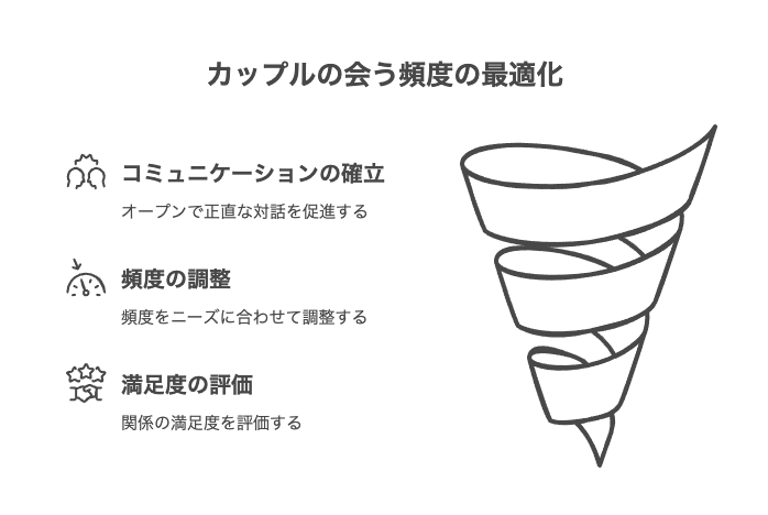 社会人カップルの理想的な会う頻度とは
