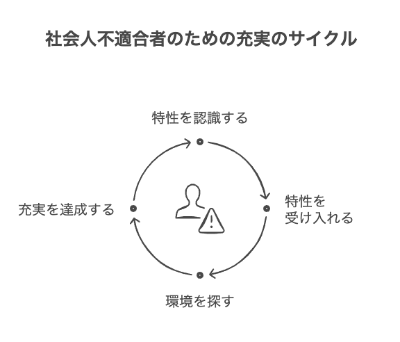 社会人不適合者の特徴とは何か