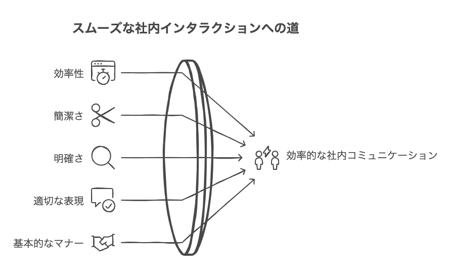 社内メールの適切な表現方法と基本マナー