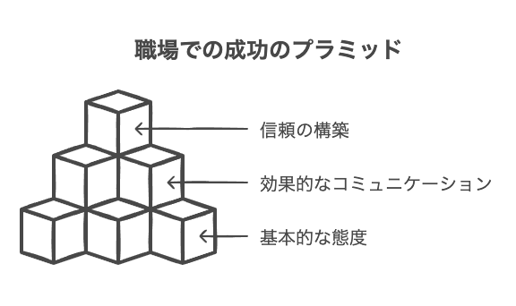 第一印象を決める！社会人1年目の基本的な挨拶とコミュニケーション