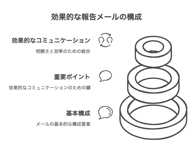 簡潔な報告メールの基本構成と重要ポイント