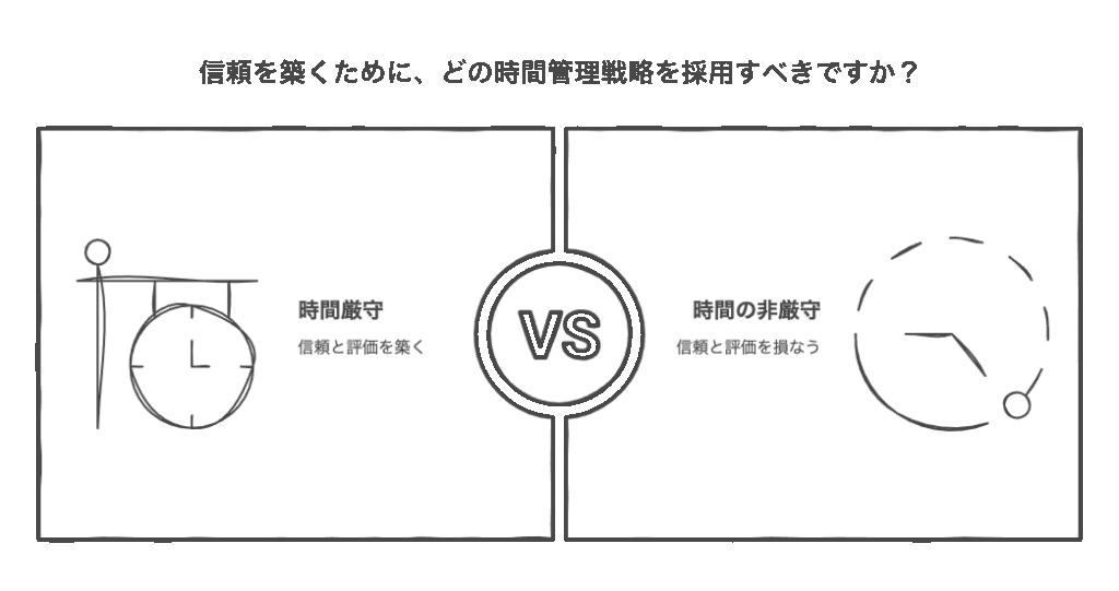 約束時間のビジネスマナーが信頼構築に与える影響