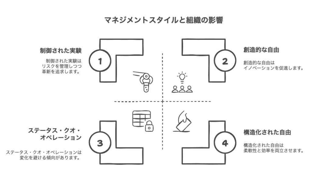 組織に蔓延るマイクロマネジメントの実態
