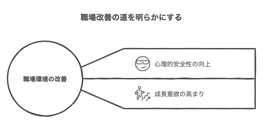職場環境による影響と改善策