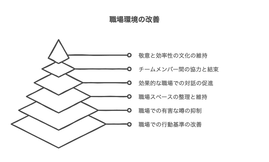職場環境を悪化させるビジネスマナーの間違い