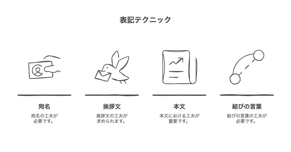 複数人・部署が混在する場合の表記テクニック