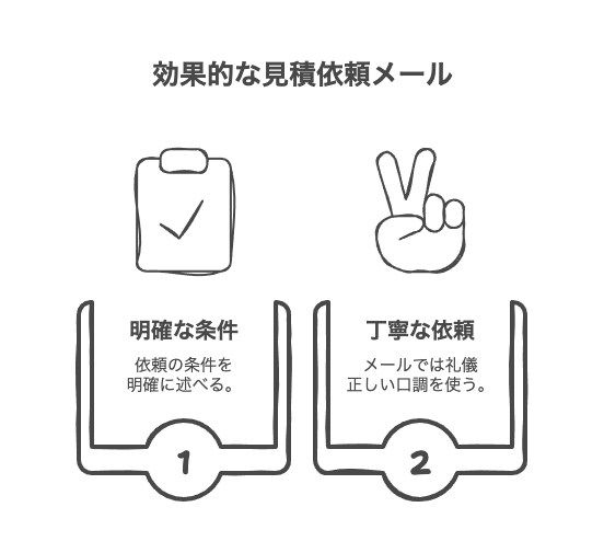見積依頼メールで成功率を高める基本テクニック