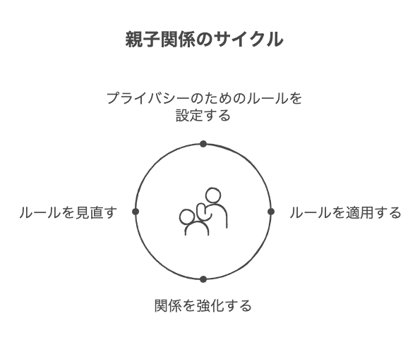 親子の距離感と付き合い方のポイント
