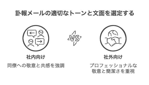訃報メールの書き方：状況別の例文と注意点