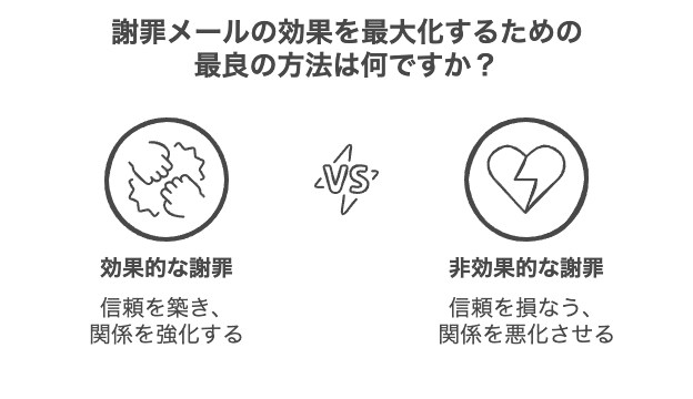 謝罪メールの効果を高めるビジネスマナーのポイント