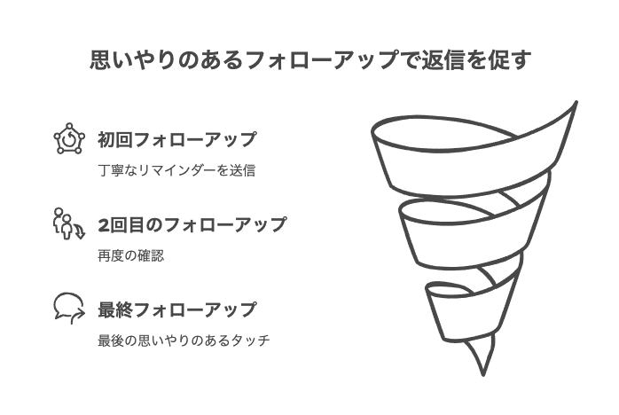 返信を促す具体的なフォローアップ戦略