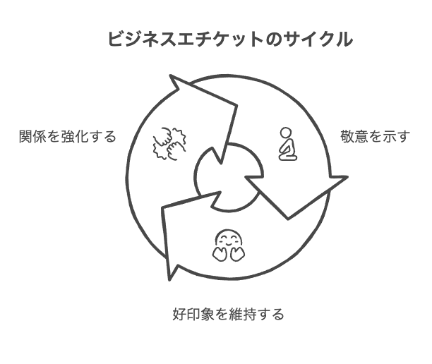 退室時のビジネスマナーと注意点