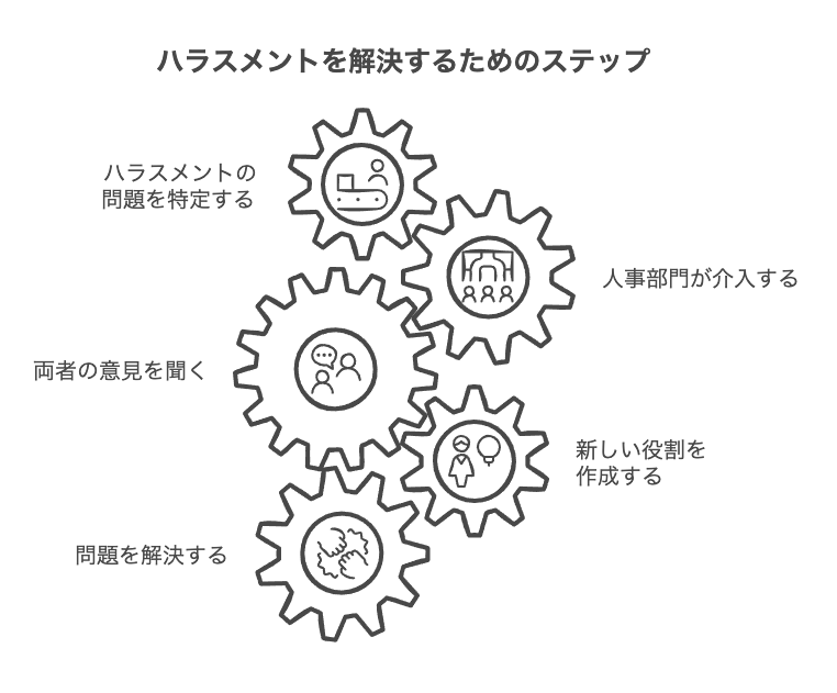 部下からのハラスメントへの効果的な対処法