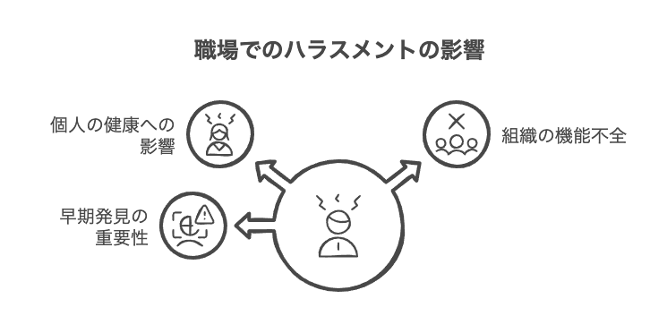 部下からの暴言ハラスメントの具体的事例と影響