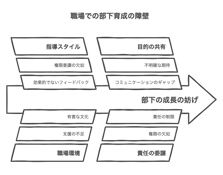 部下が育たない原因とその対策