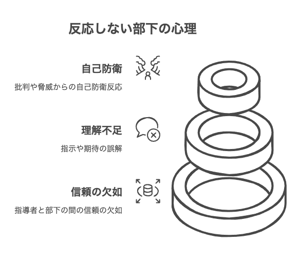 部下が言うことを聞かない心理的背景を探る