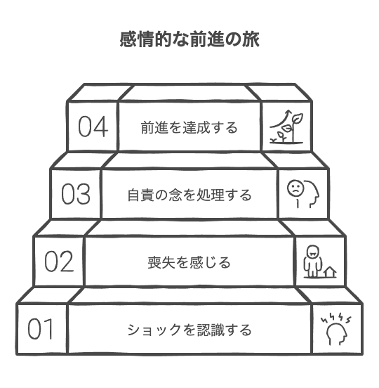 部下が辞める時の上司の複雑な心境