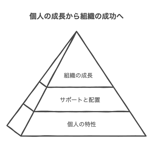 部下の個性や強みを無視する上司の弊害