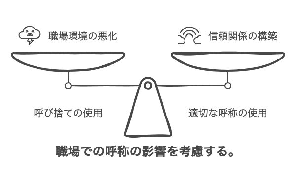 部下の呼び捨てはパワハラになるのか？
