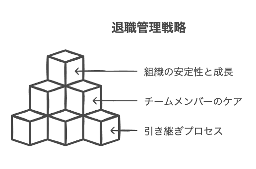 部下の退職に伴う実務的対応