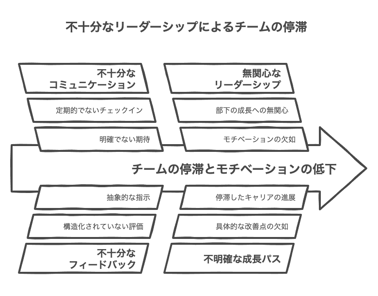 部下を育てる気がない上司の特徴