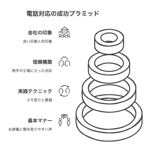 電話対応における受付のビジネスマナーと実践テクニック