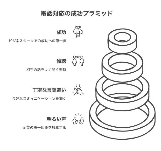 電話対応のビジネスマナーの基本と重要性