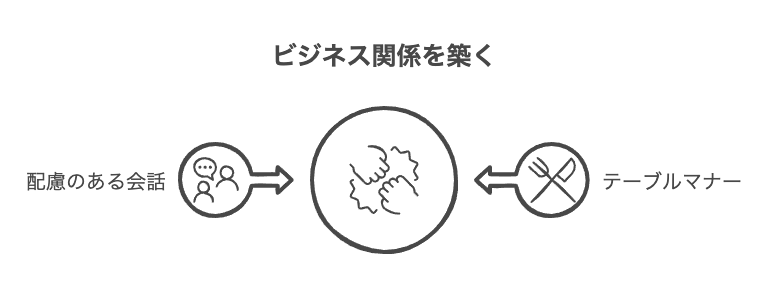 食事におけるビジネスマナーの基本原則