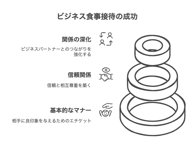 食事接待におけるビジネスマナーの基本と重要性