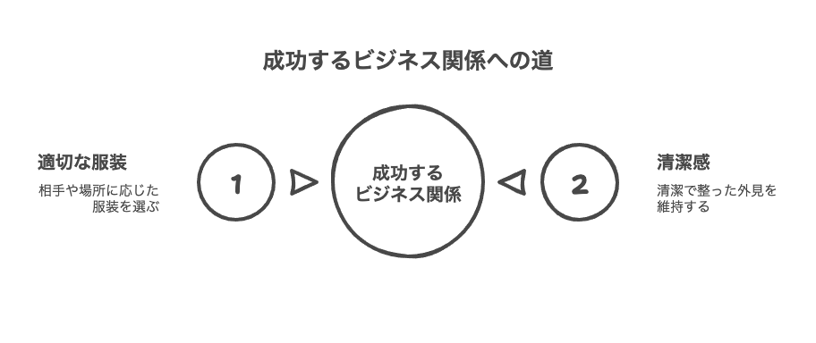 食事接待における服装と身だしなみの基本