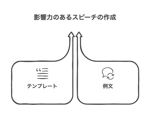 1分スピーチのテンプレート