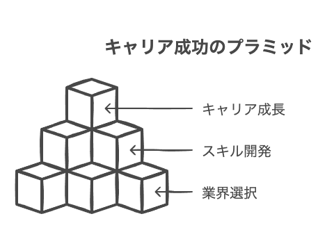 1番稼げる営業職の業界ランキングTOP10