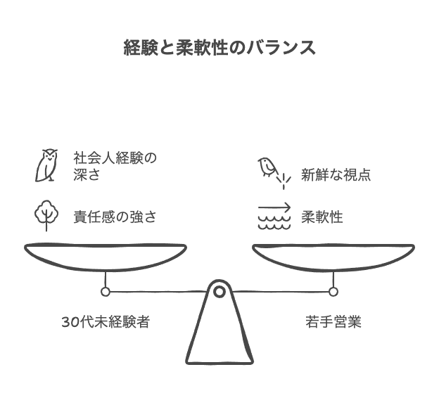 30代未経験者の強みと活かし方