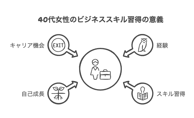 40代女性がスキルを学ぶ意義