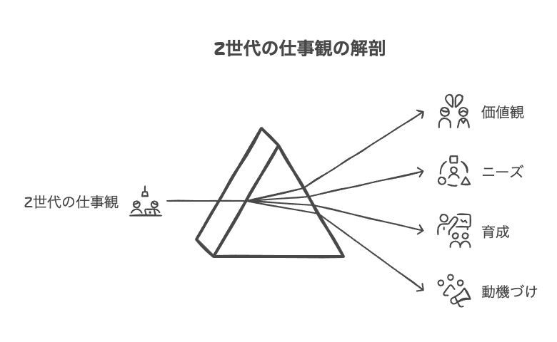 Z世代新入社員の仕事観