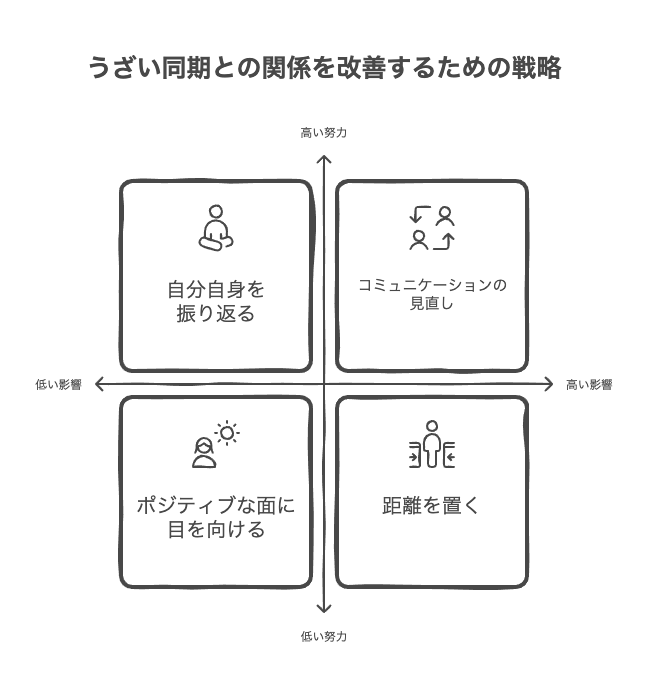 うざい同期への具体的な対応策
