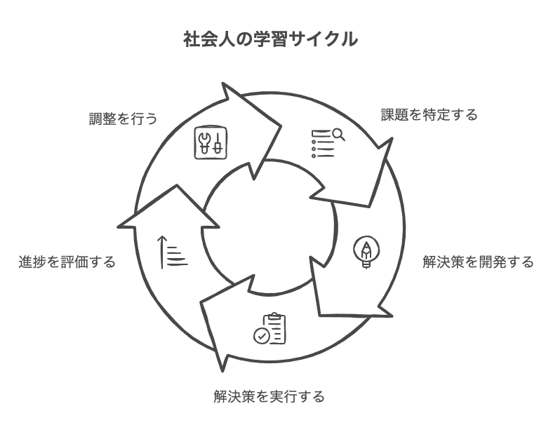 なぜ社会人は勉強しないのか