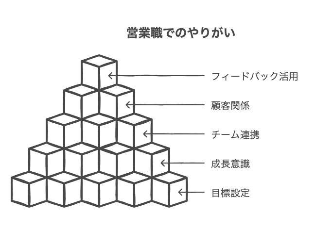 やりがいを見つけるための方法